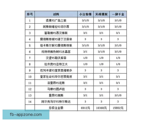 世界杯足球赛事竞猜攻略与投注策略全面解析指南 世界杯足球赛事竞猜攻略与投注策略全面解析指南
