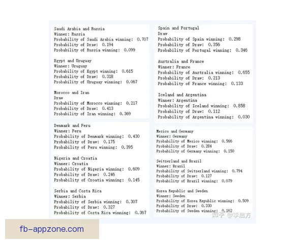 基于世界杯历史数据的竞猜策略分析与预测模型研究