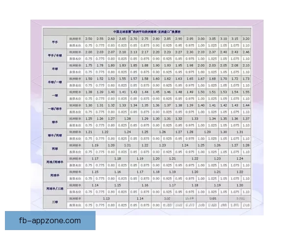世界杯足球竞猜盘口解析与投注策略深度分析指南