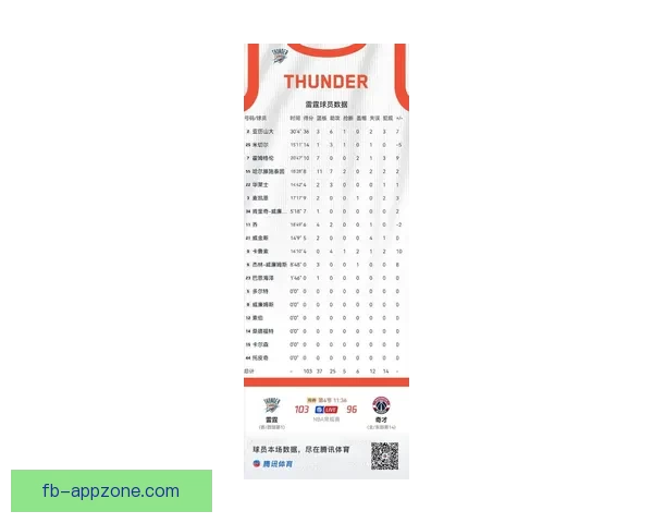 NBA官方公布奇才雷霆冲突处罚决定米切尔尚帕涅各禁赛一场引发热议